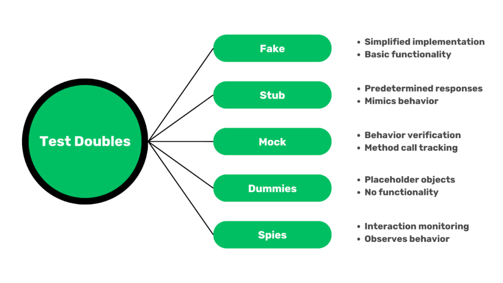 Modern Colorful Collaboration Strategy Diagram Brainstorm