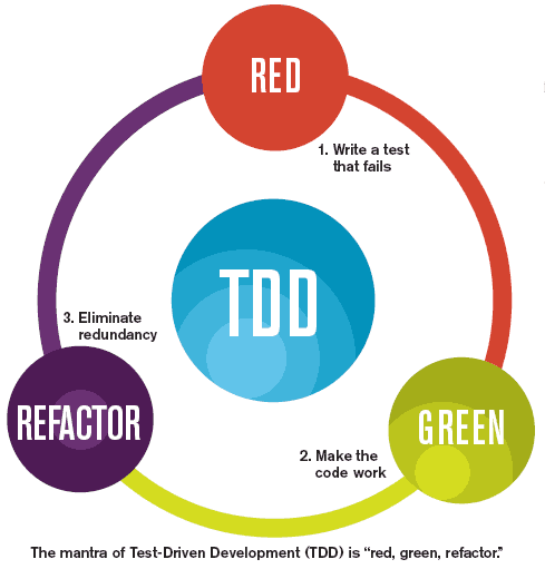 tdd_flow